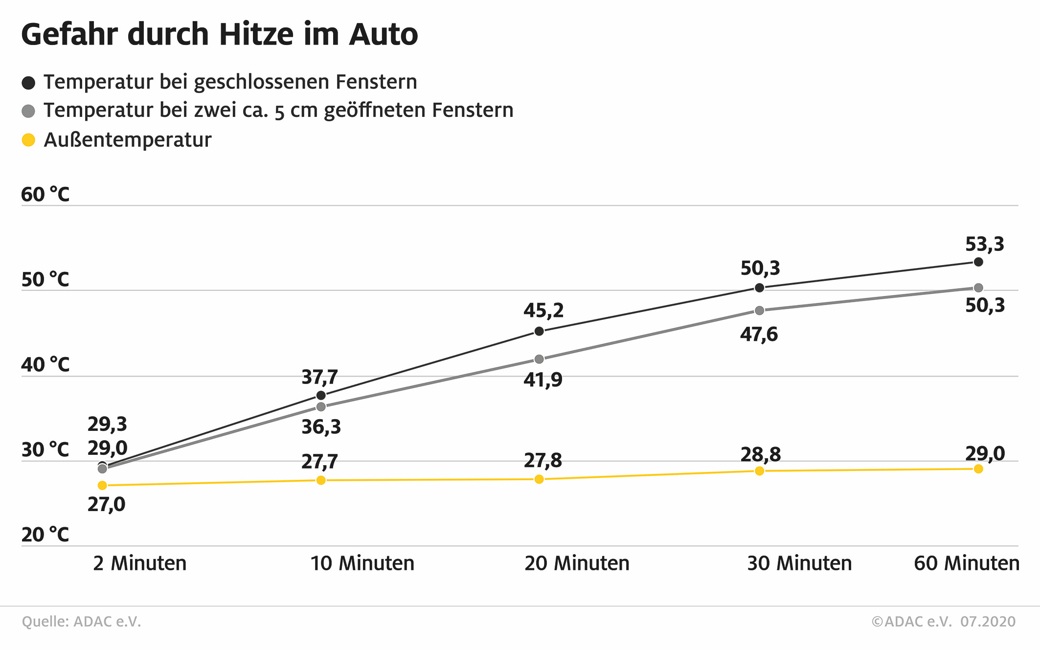 my junior Kinderwagen hitzefalle-auto-adac