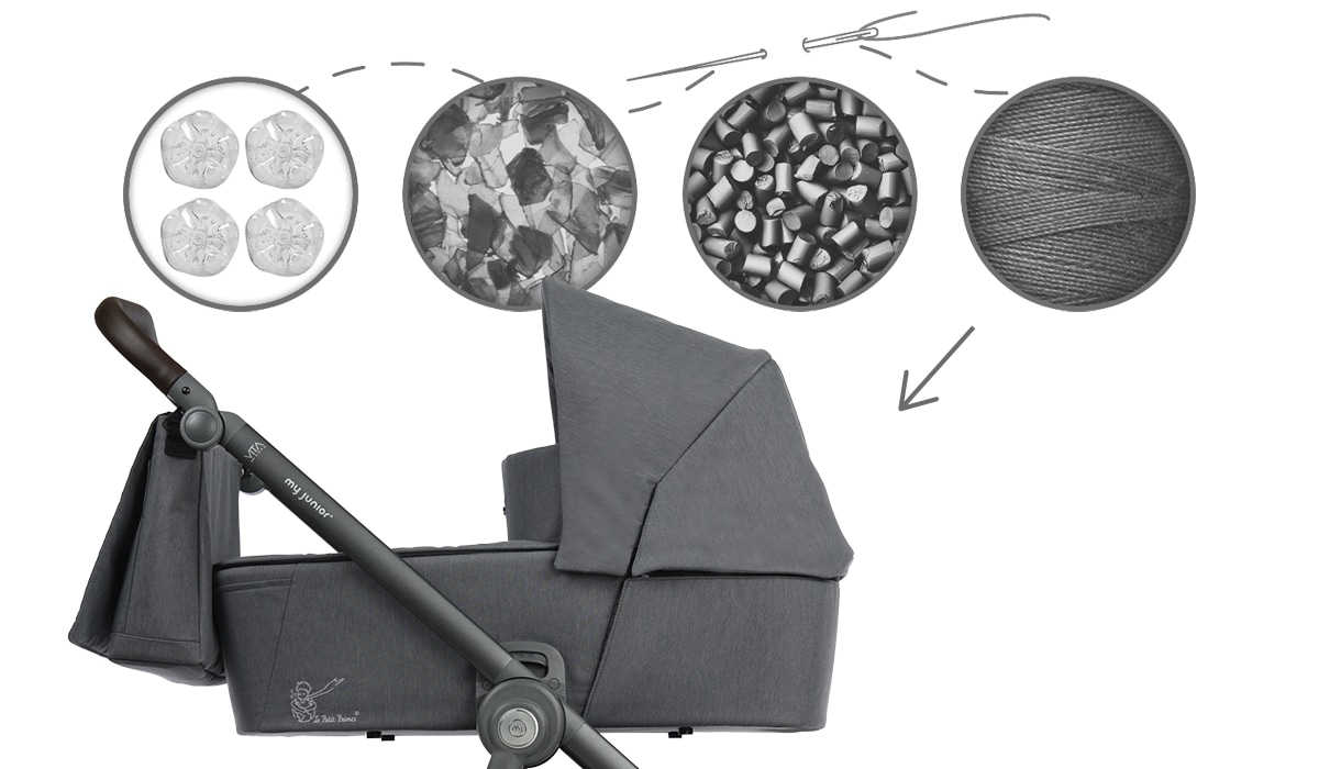 PET Sroff bei Kinderwagen